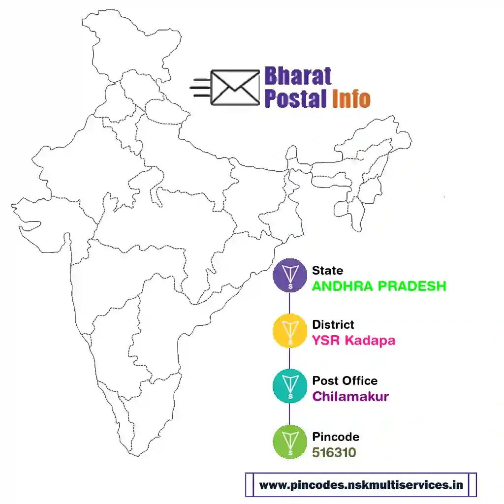 andhra pradesh-ysr kadapa-chilamakur-516310